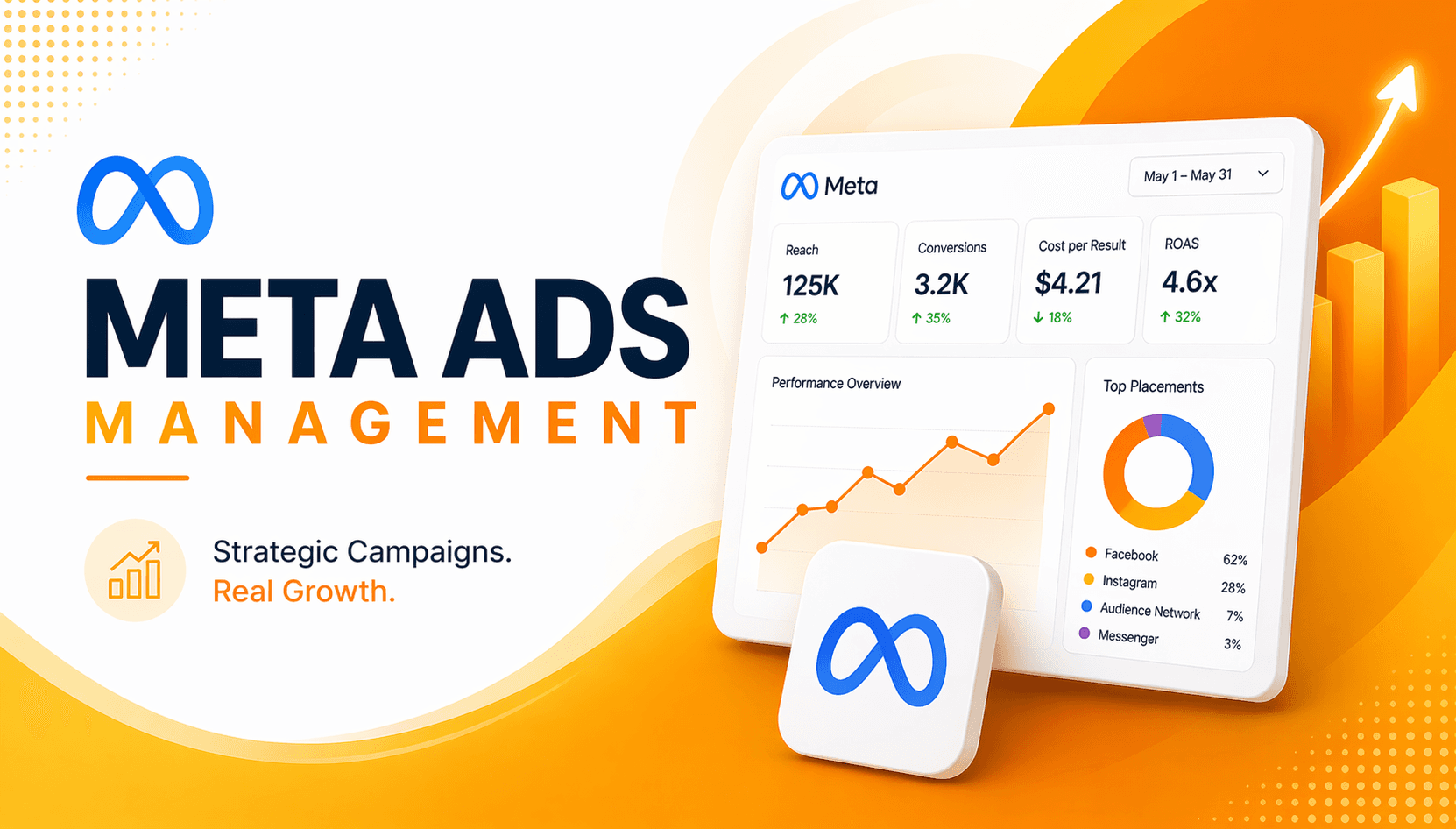 Meta Ads